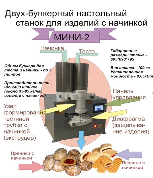 производство кондитерских изделий с начинкой в Казахстане - Изображение #1, Объявление #236351