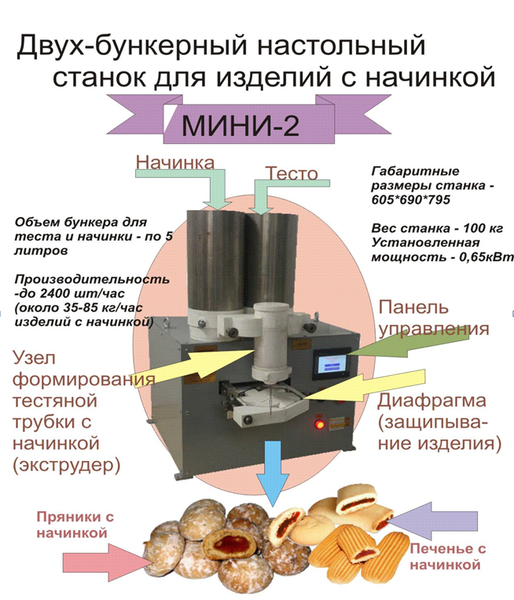 производство кондитерских изделий печенья с начинкой кондитерских - Изображение #1, Объявление #219701