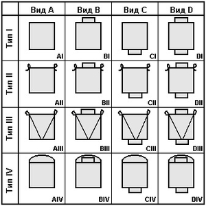 Биг-бэги оптом - прямые поставки с завода